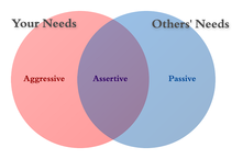Difference Between Aggressive and Assertive